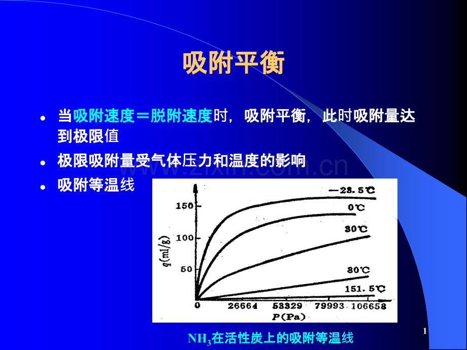 吸附方程式朗格缪尔Langmuir方程I型等温线.ppt_第1页