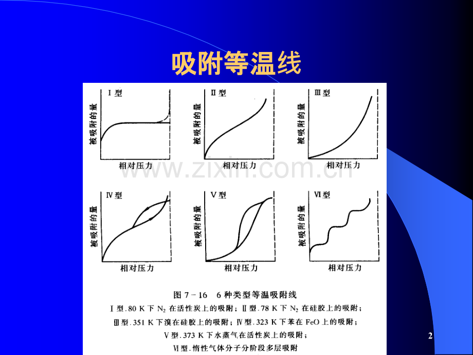 吸附方程式朗格缪尔Langmuir方程I型等温线.ppt_第2页