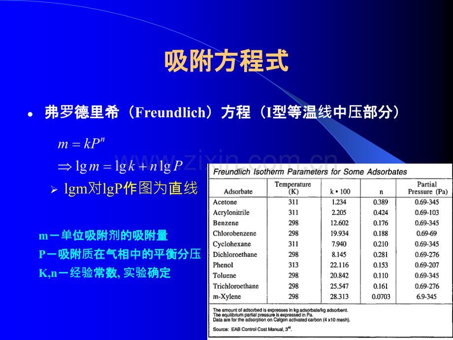 吸附方程式朗格缪尔Langmuir方程I型等温线.ppt_第3页