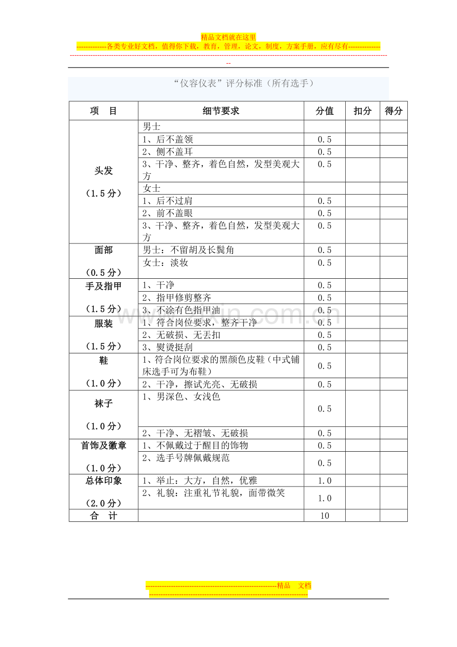 酒店技能比赛评分标准(仪容仪表、铺床、中西餐摆台、调酒评分表).doc_第1页