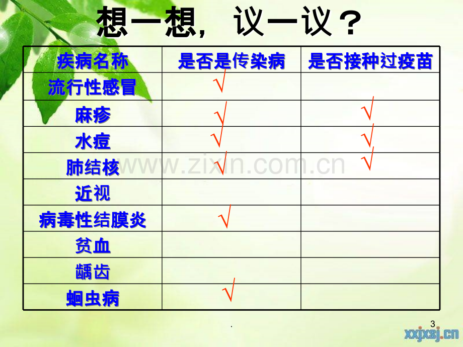 新人教版一传染病及其预防.ppt_第3页