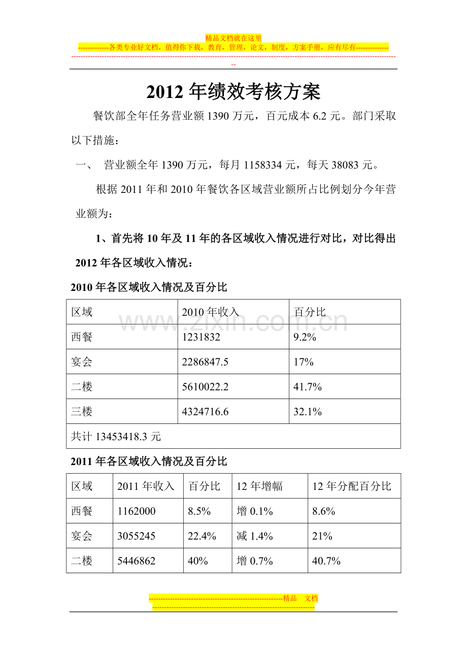 酒店2012年绩效考核方案.doc_第1页