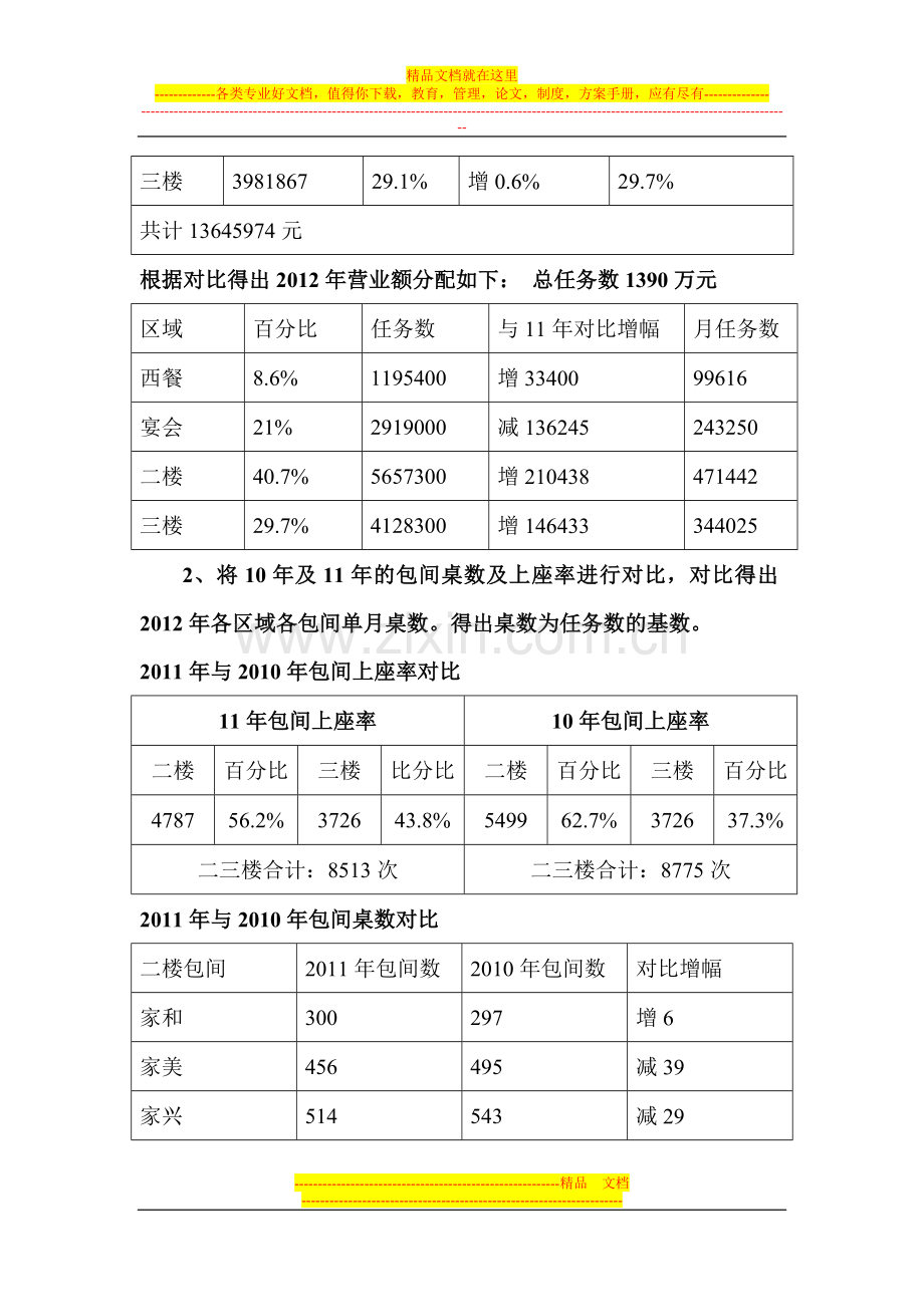 酒店2012年绩效考核方案.doc_第2页