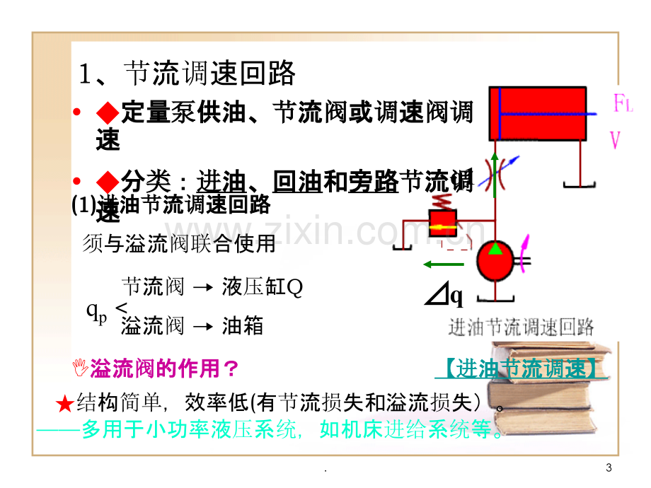 速度控制回路.ppt_第3页