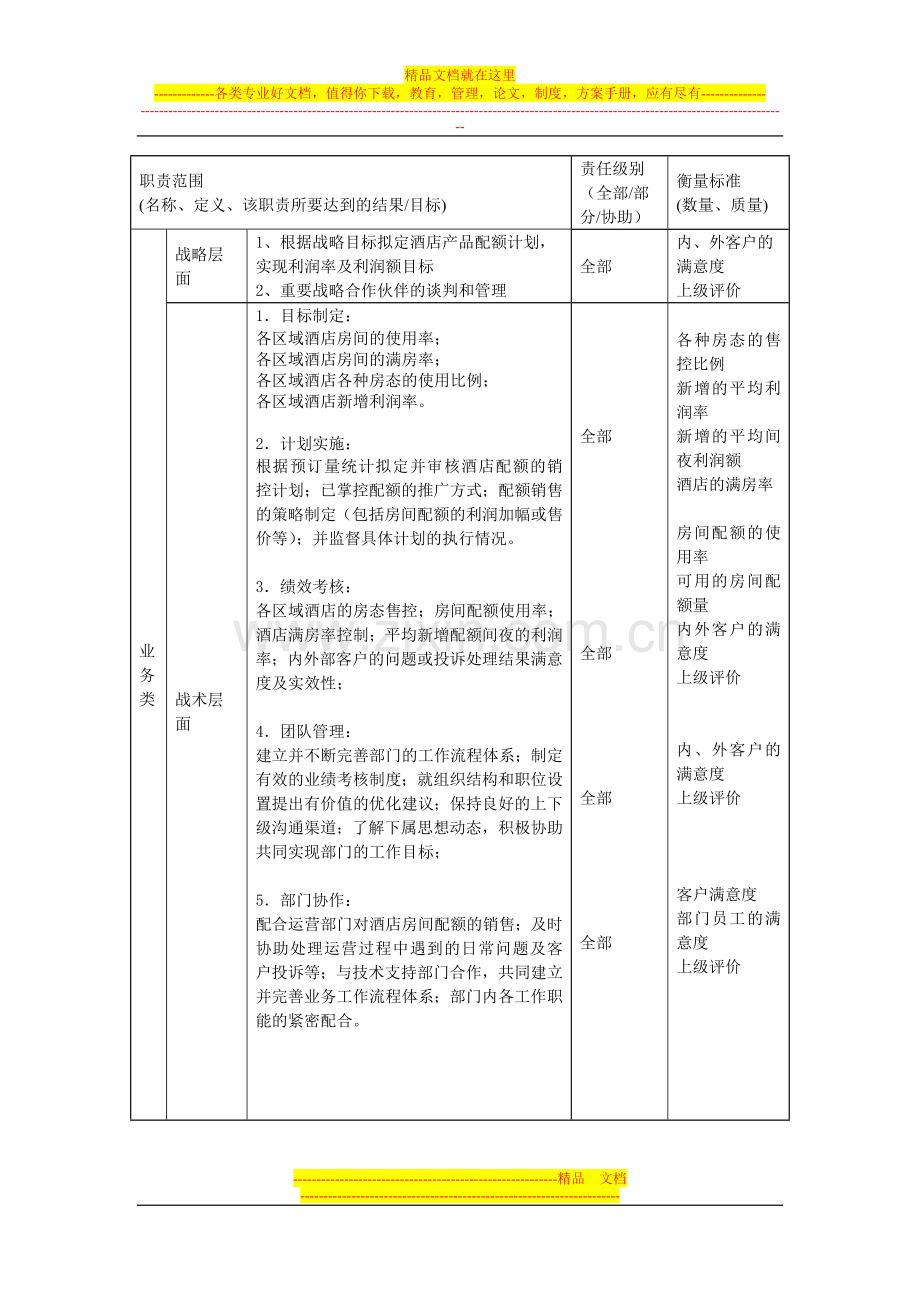 酒店业务部收益管理部高级副经理职位描述.doc_第2页