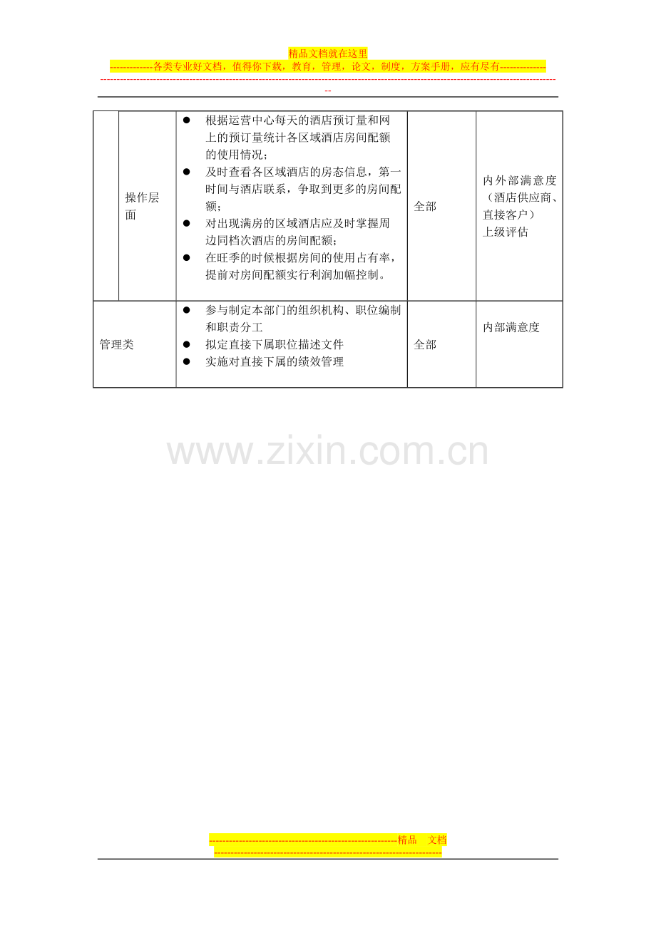 酒店业务部收益管理部高级副经理职位描述.doc_第3页