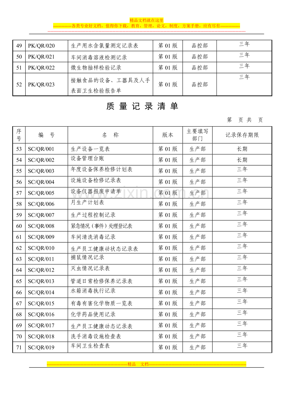 06质量记录清单.doc_第3页