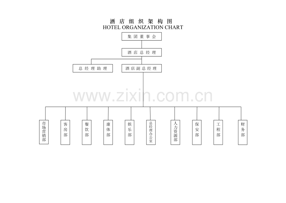 酒店组织架构图.doc_第1页