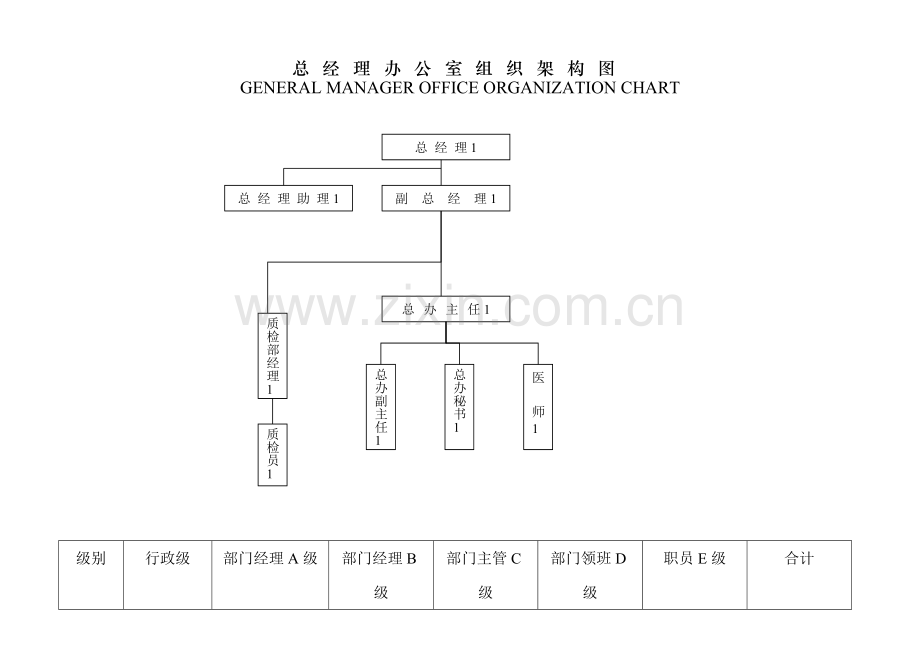 酒店组织架构图.doc_第2页