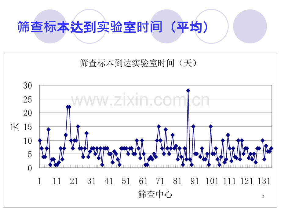 生儿遗传代谢病筛查采血技术实验技术规范化要求ppt课件.ppt_第3页