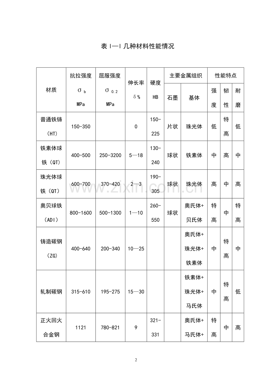 5000吨奥贝球铁项目可行性研究报告书.doc_第2页