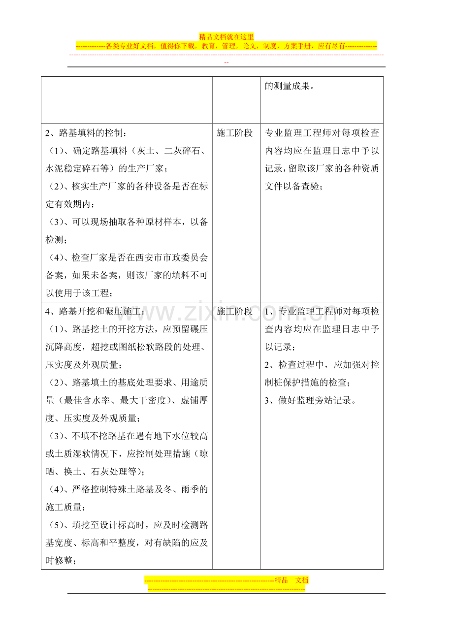 10、路基质量控制程序.doc_第2页