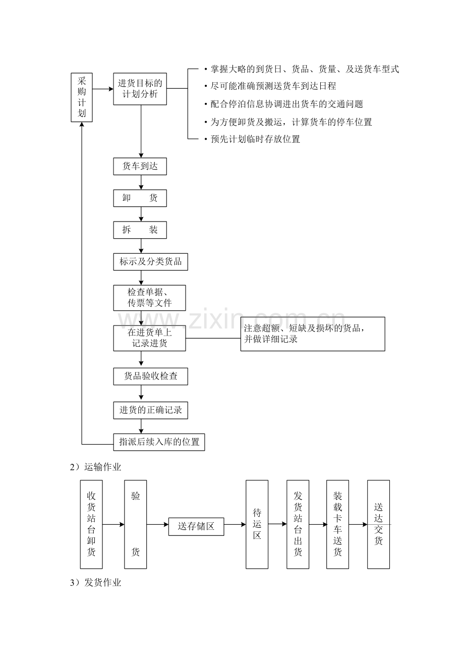 5-包装、运输方案.doc_第3页