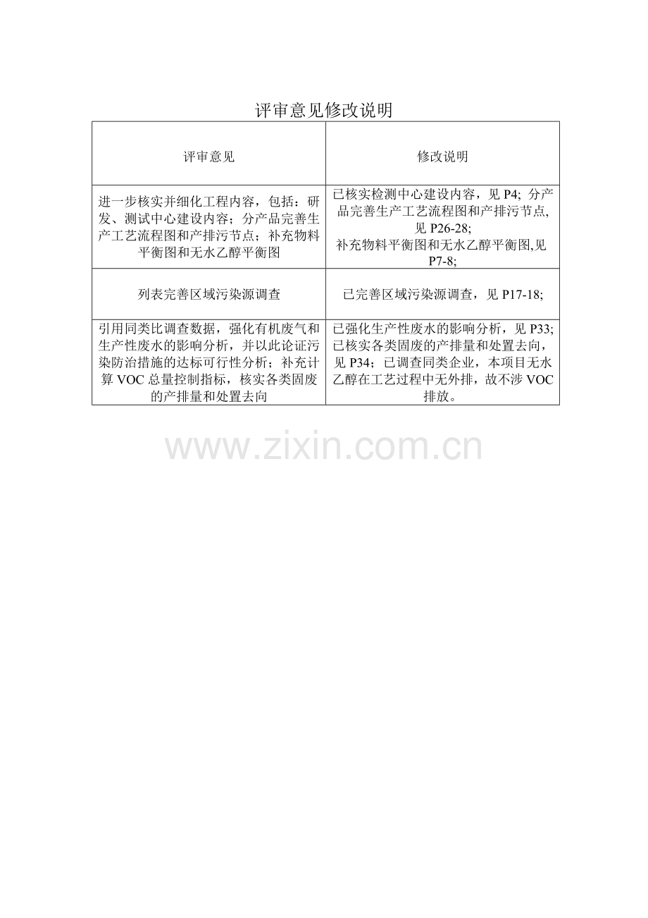 高性能纳米隔热复合材料的研发及产业化建设项目环境影响报告表.doc_第2页