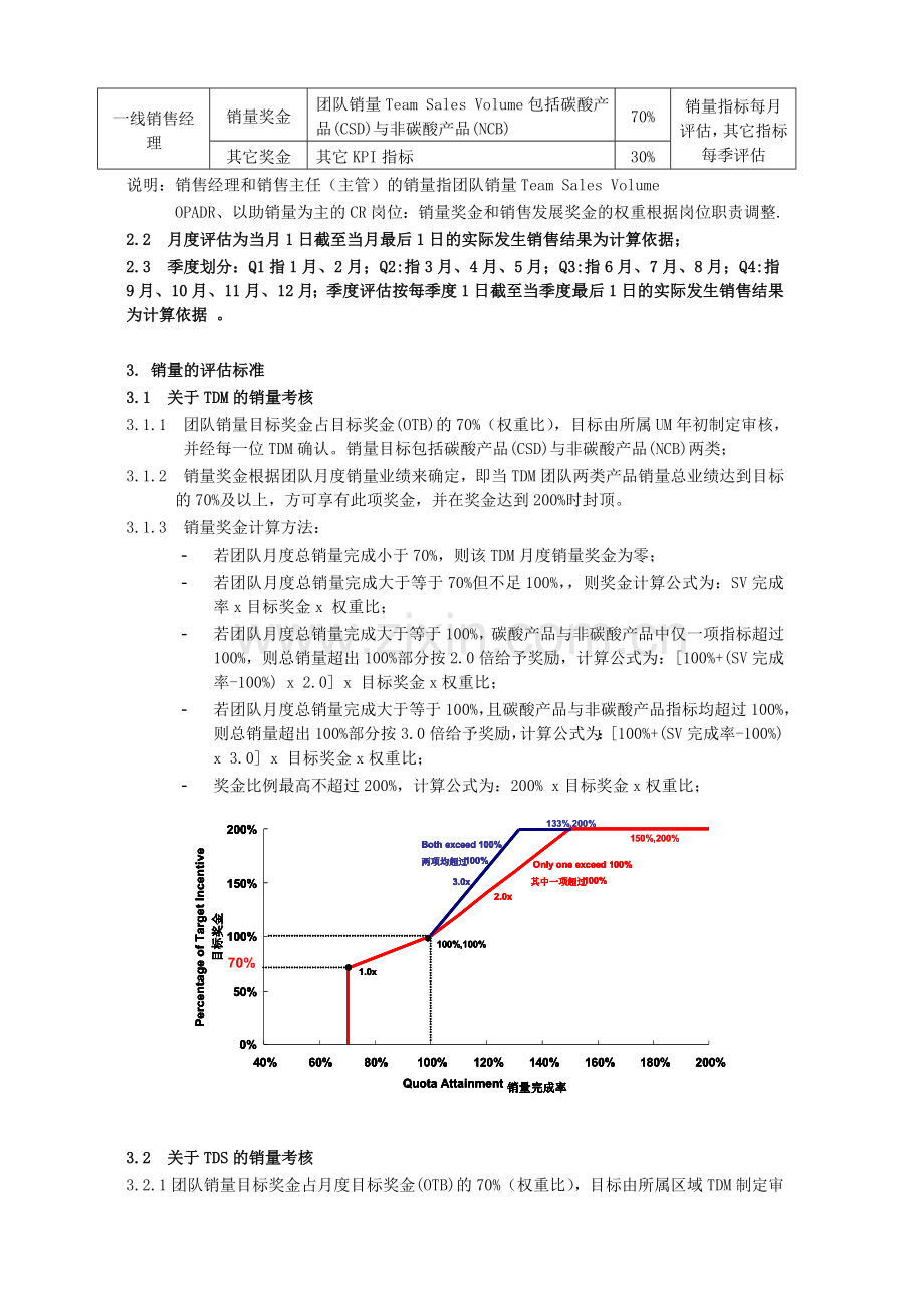 销售激励方案v6---策划方案.doc_第3页