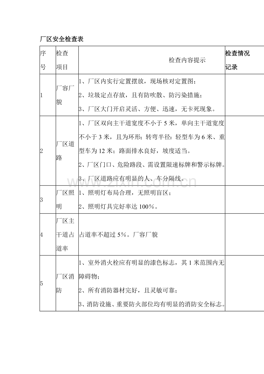 九种机械行业的安全生产检查表.docx_第1页