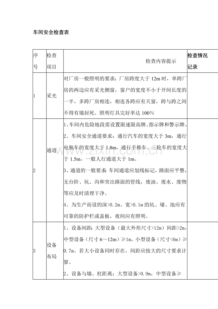 九种机械行业的安全生产检查表.docx_第2页