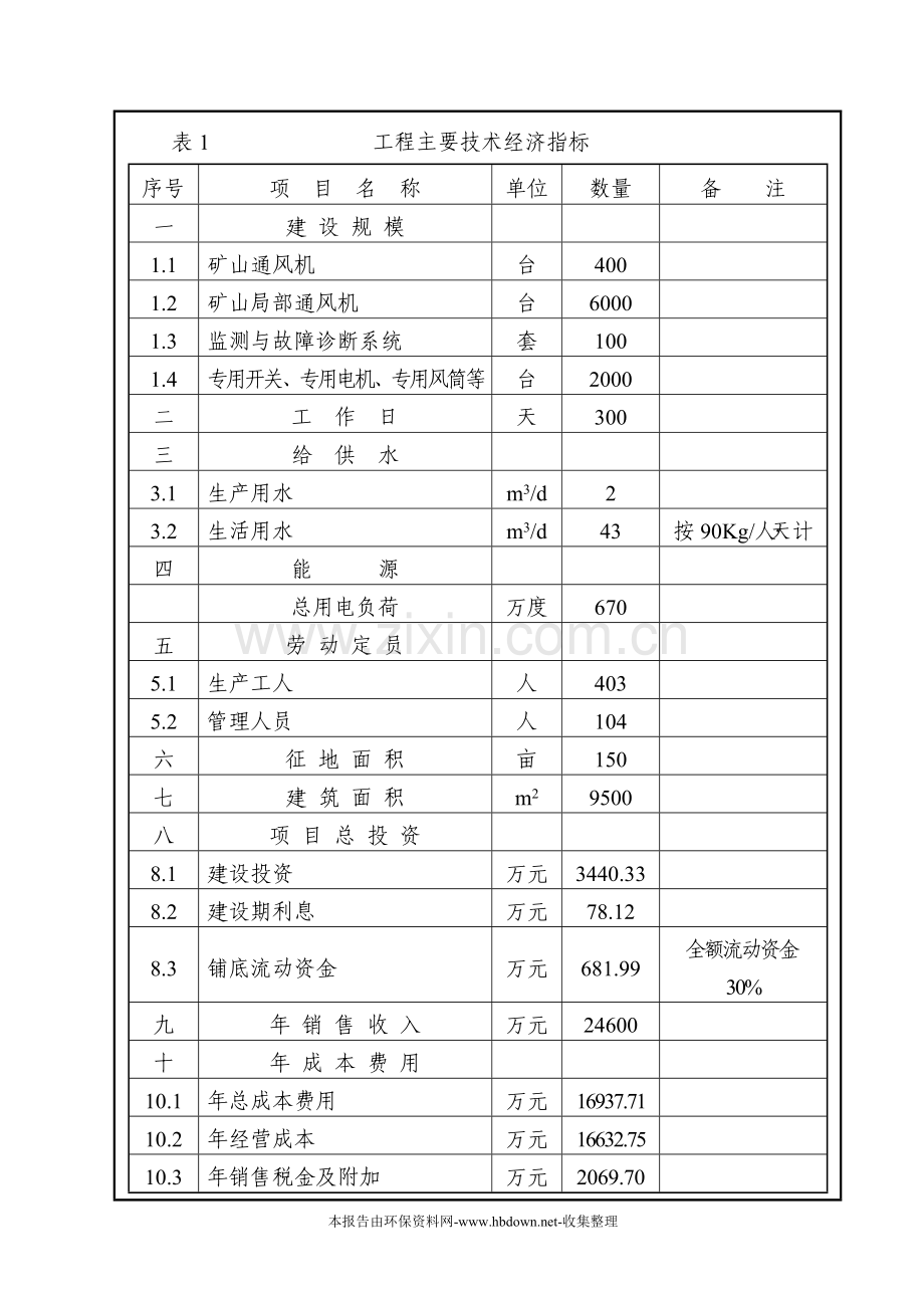 弯掠组合叶片技术通风机及其专用配套系统装置产业化项目投资环境评估报告.doc_第3页