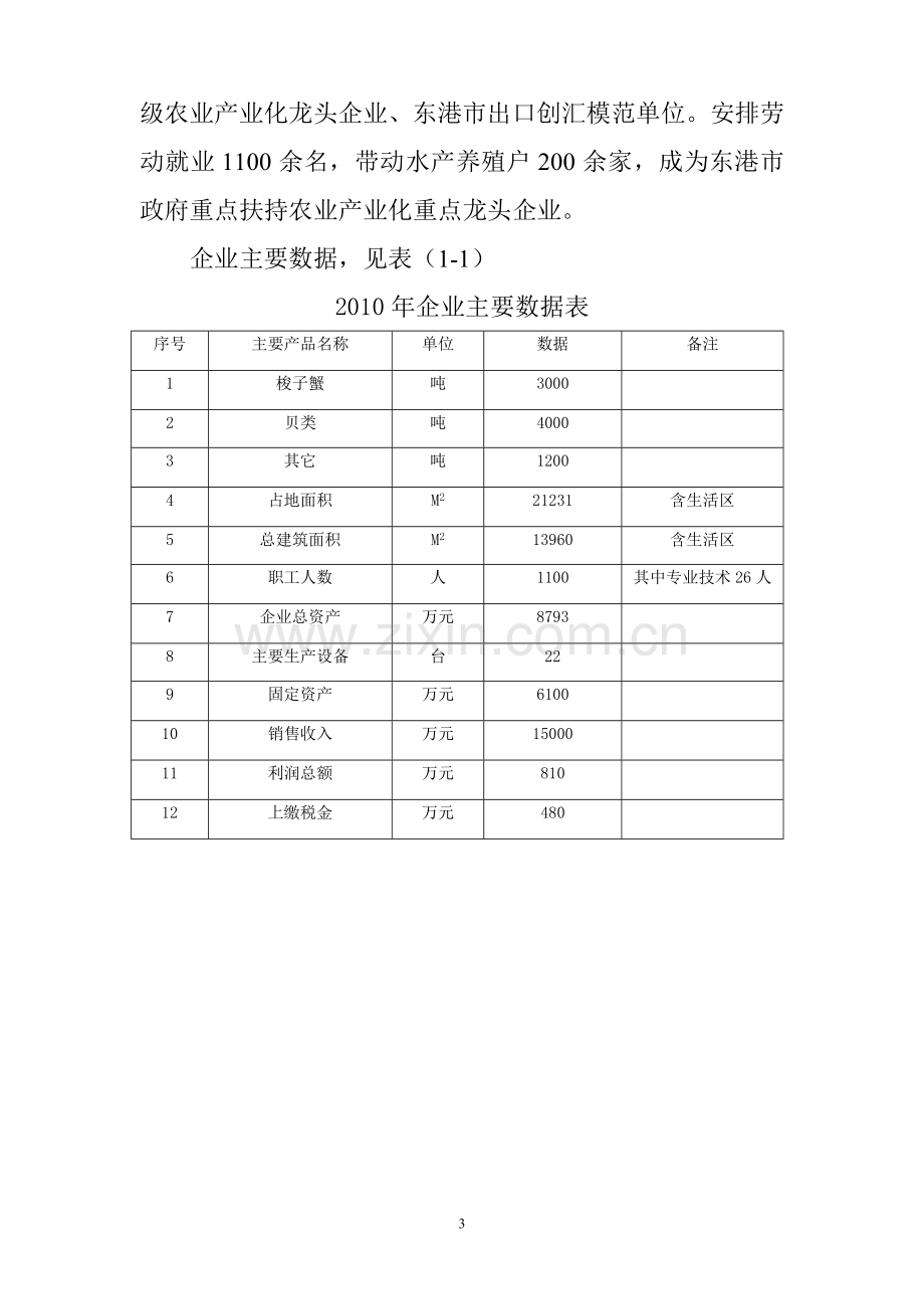 年生产30吨真空冻干海参生产线项目建设可行性研究报告.doc_第3页