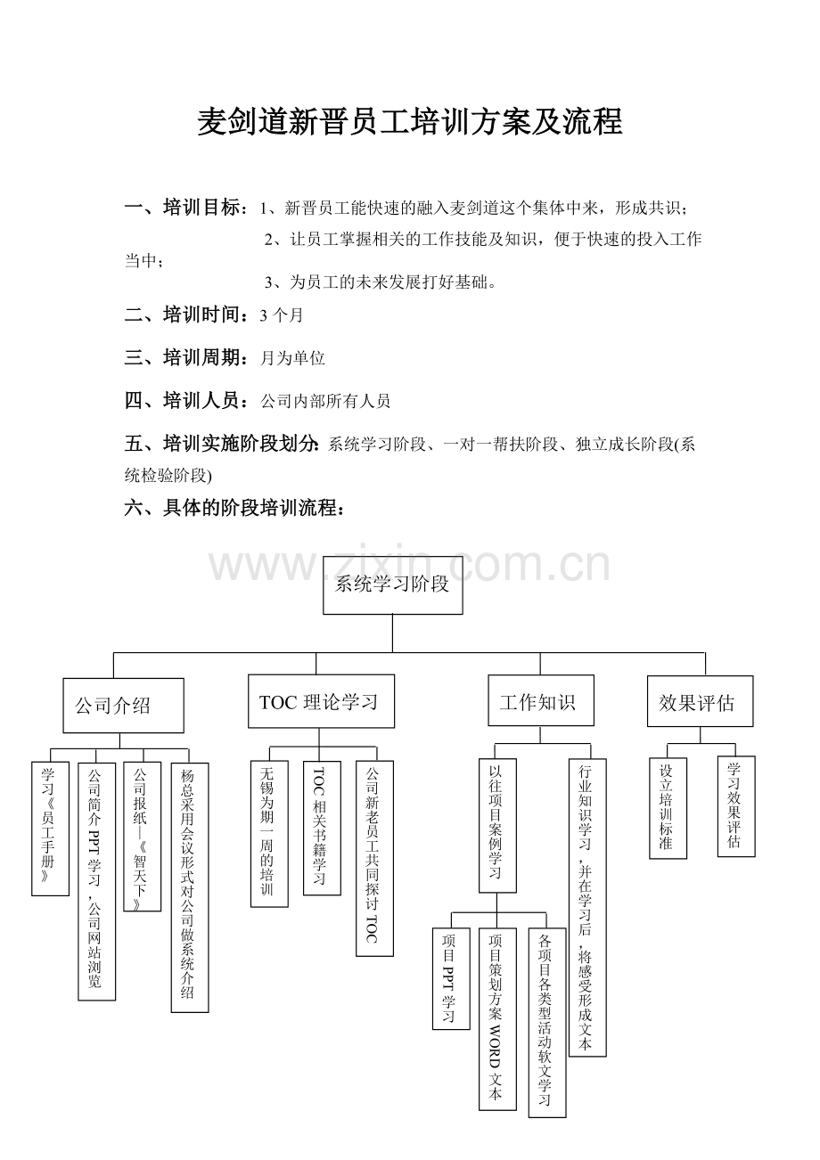 培训方案及流程.doc_第1页