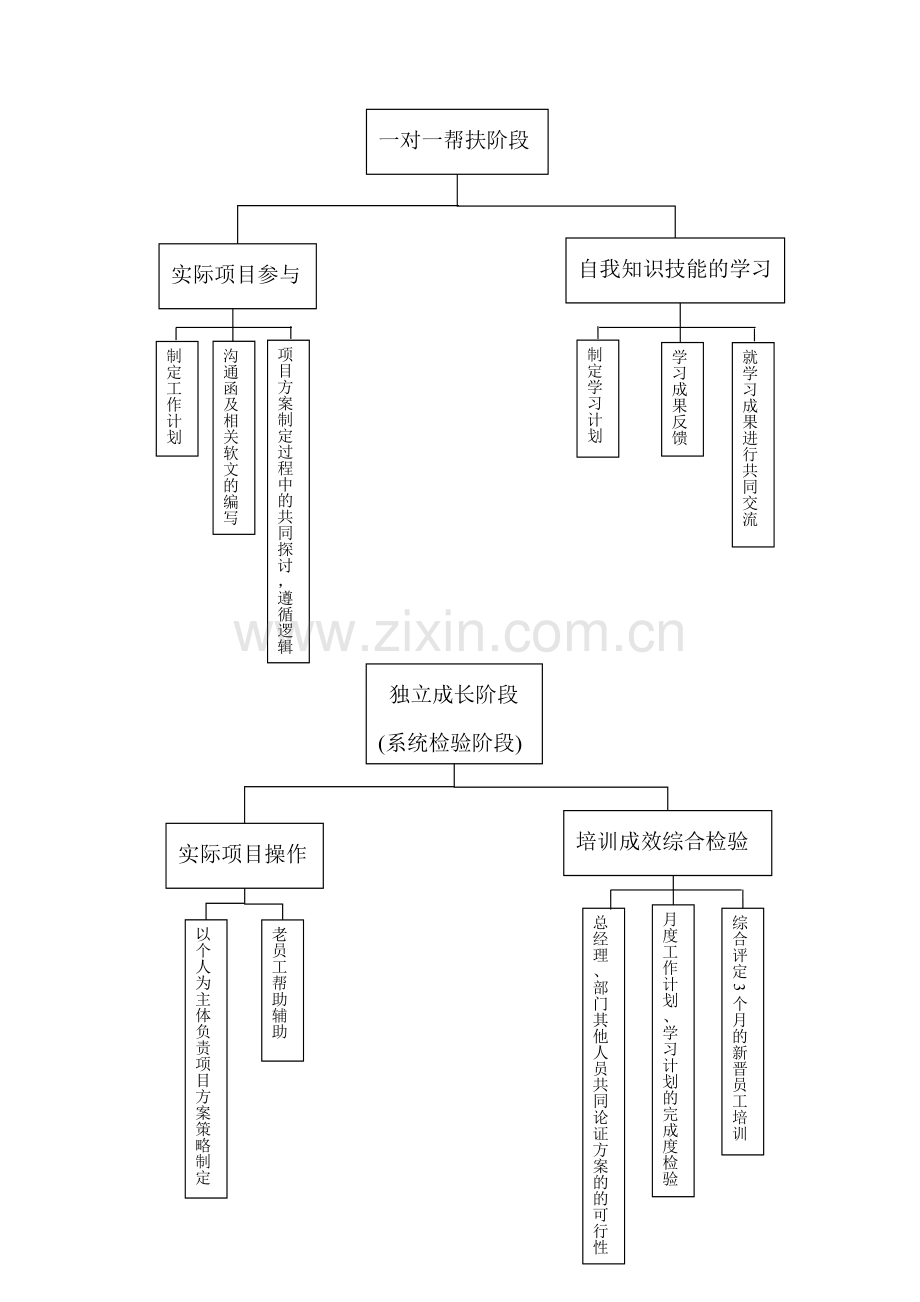 培训方案及流程.doc_第2页