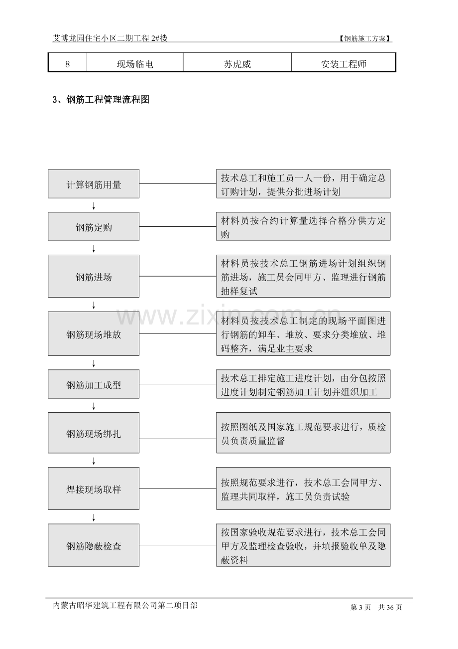 钢筋工程专项方案---策划方案.doc_第3页