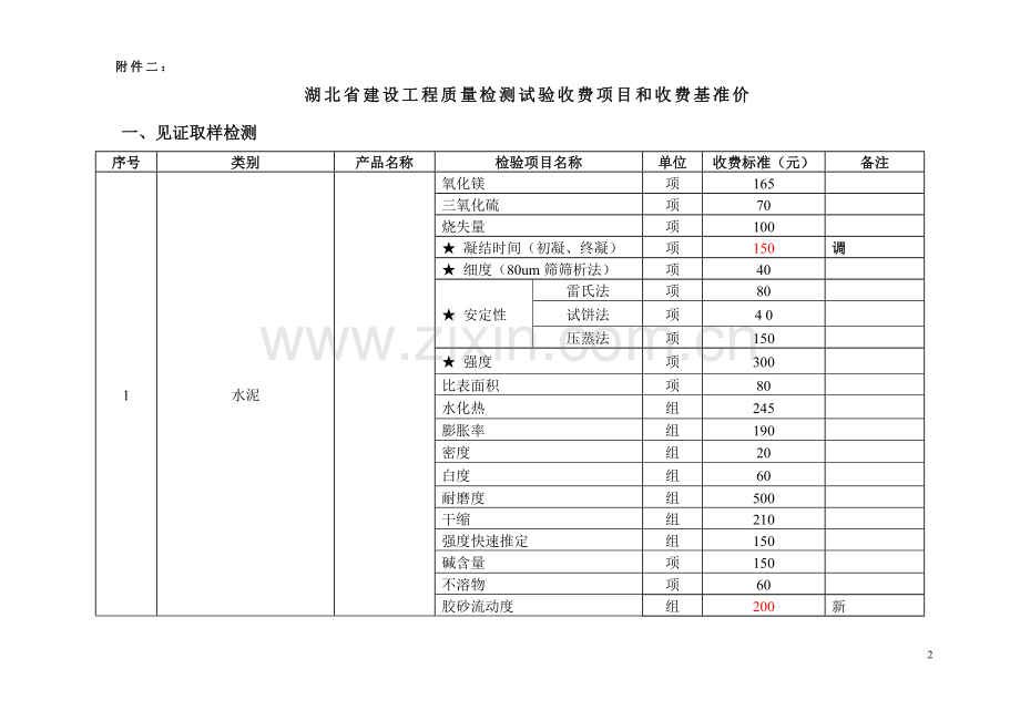 湖北省建设工程质量检测试验收费标准编制说明.doc_第2页