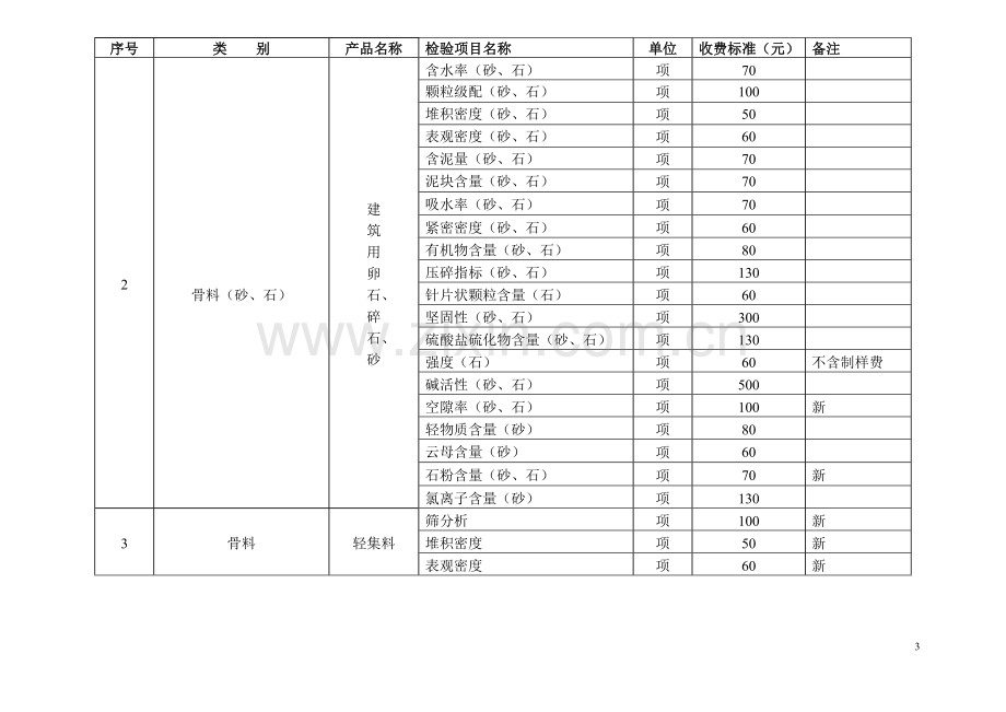 湖北省建设工程质量检测试验收费标准编制说明.doc_第3页