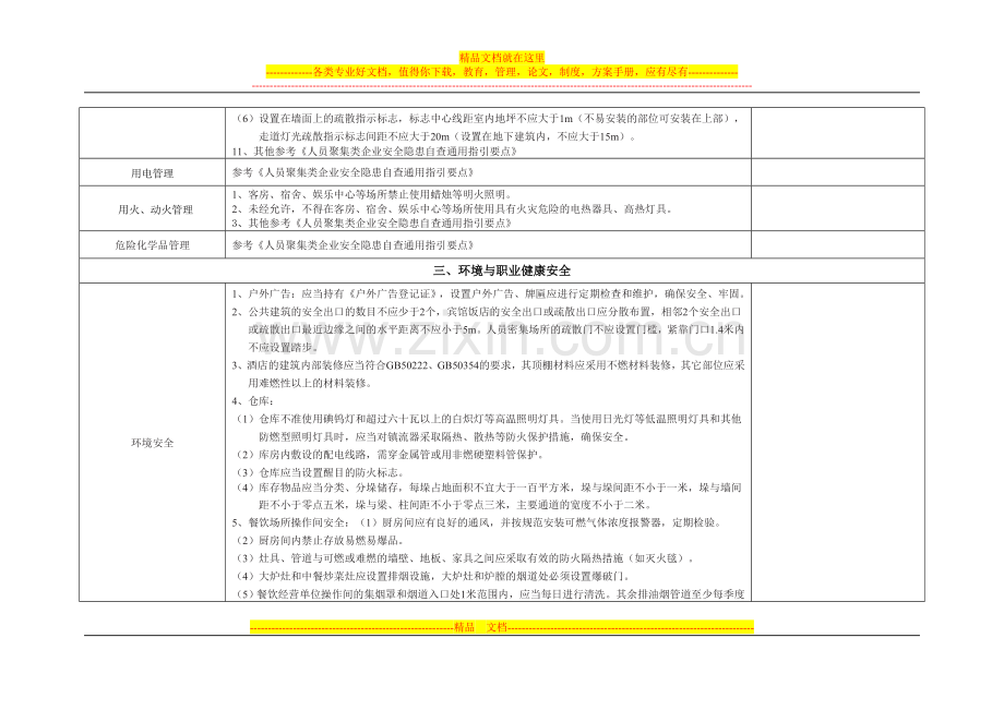 星级(一般性)酒店安全隐患自查指引要点.doc_第3页