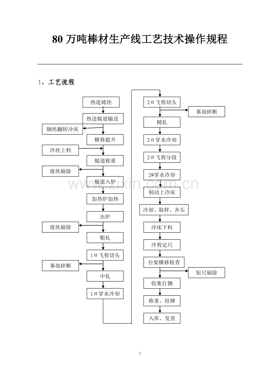 80万吨棒材车间工艺技术操作规程大学论文.doc_第1页