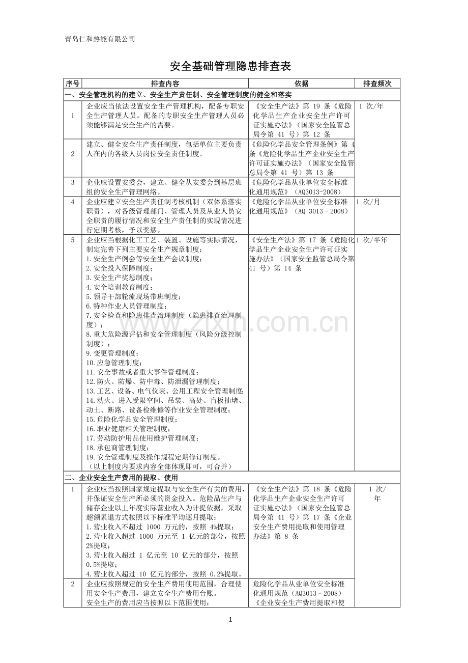 两个体系普通行业基础管理类隐患排查清单.doc_第1页