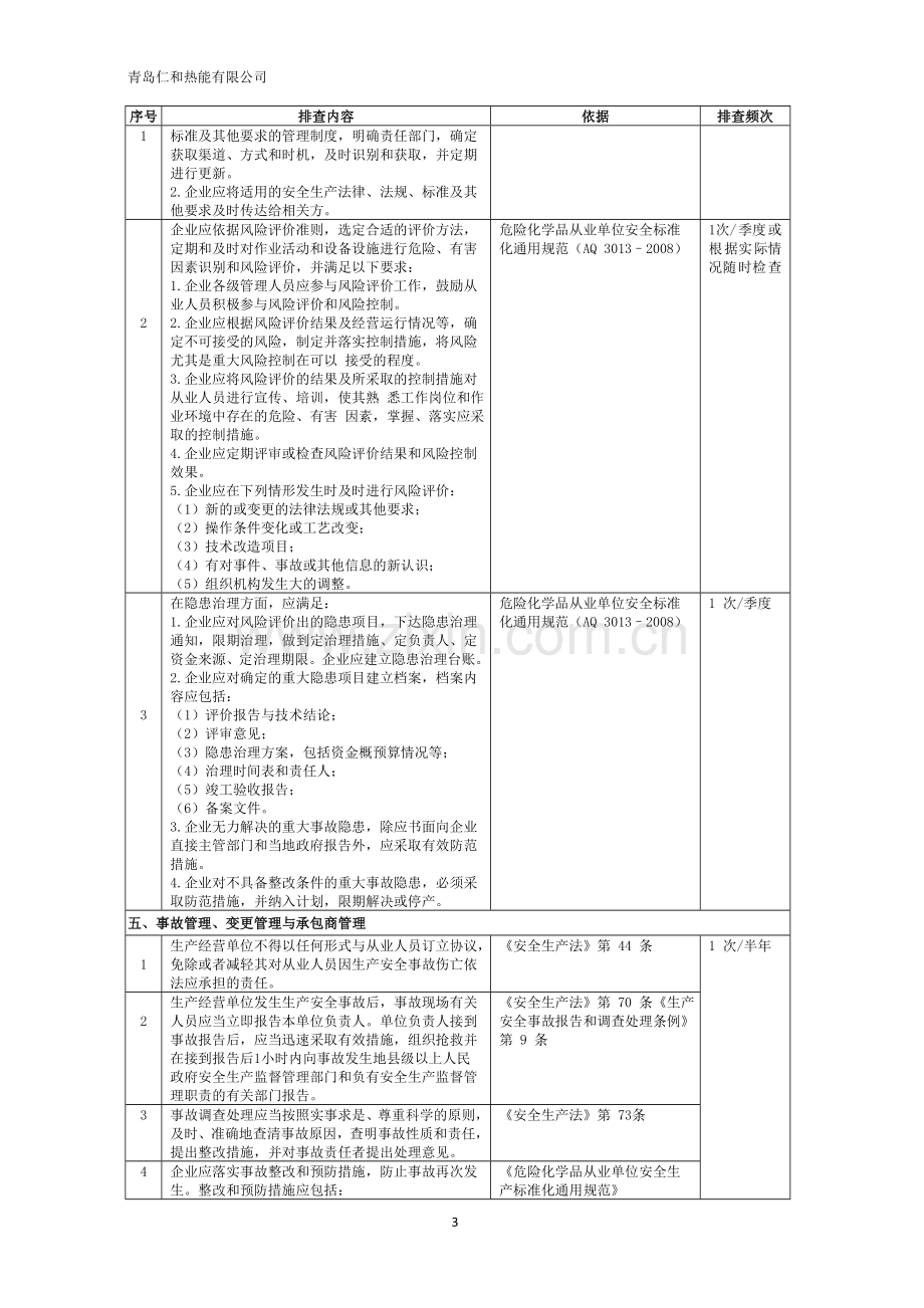 两个体系普通行业基础管理类隐患排查清单.doc_第3页