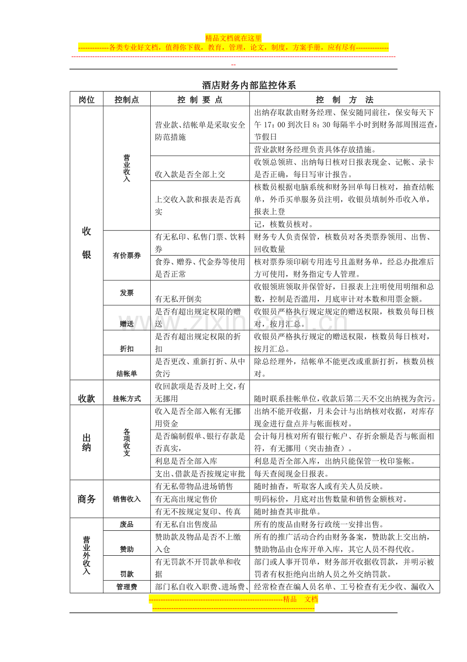 酒店财务内部监控体系.doc_第1页