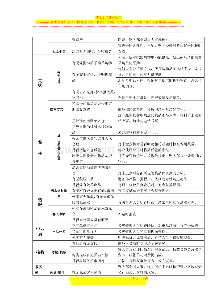 酒店财务内部监控体系.doc_第2页