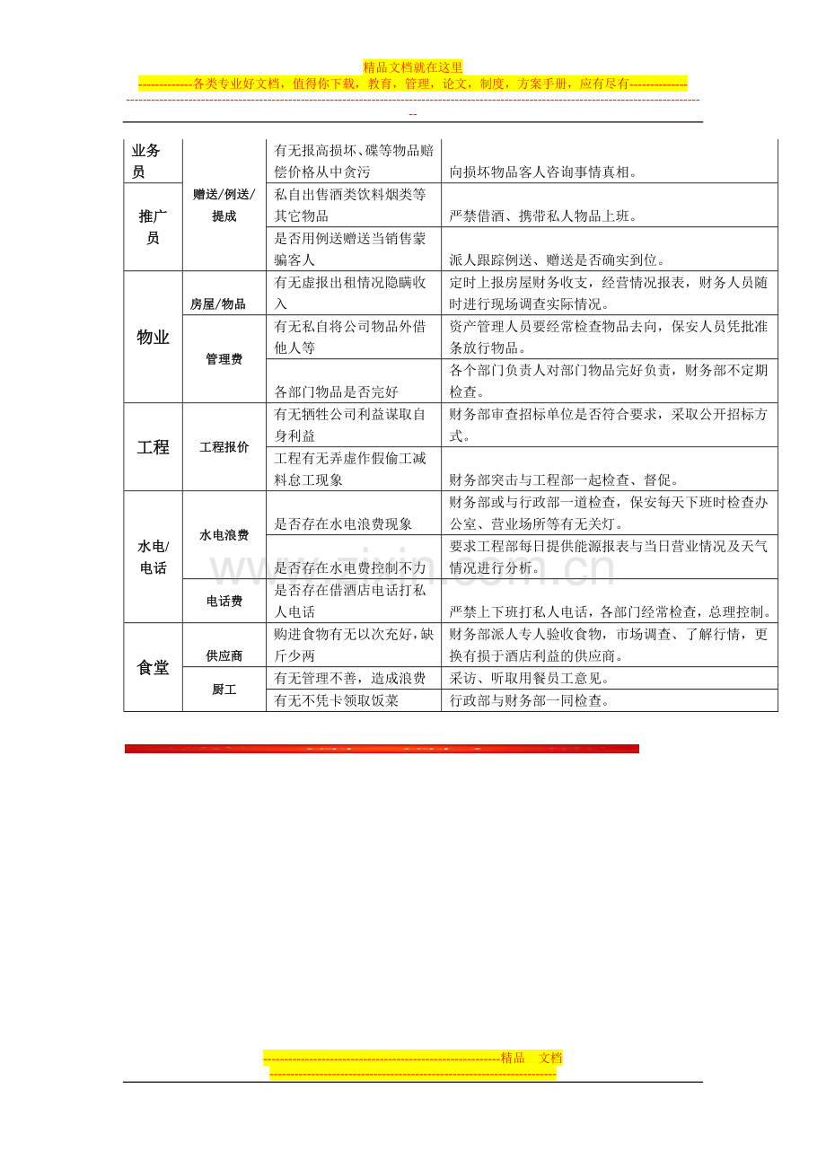 酒店财务内部监控体系.doc_第3页