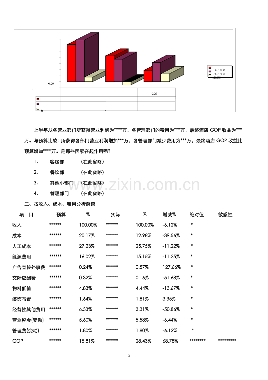 如何分析解读酒店财务数据.doc_第2页