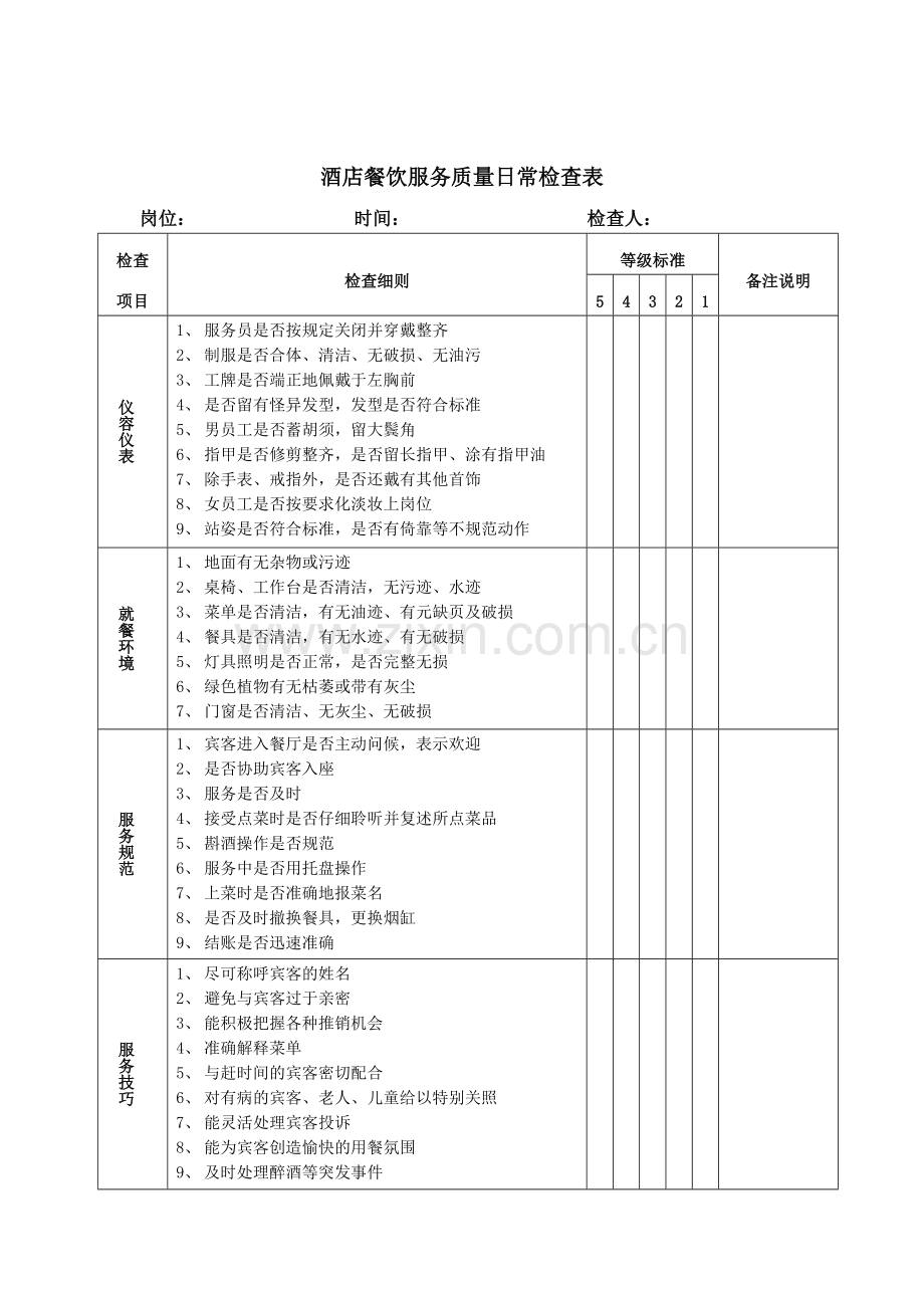 酒店餐饮服务质量日常检查表.doc_第1页