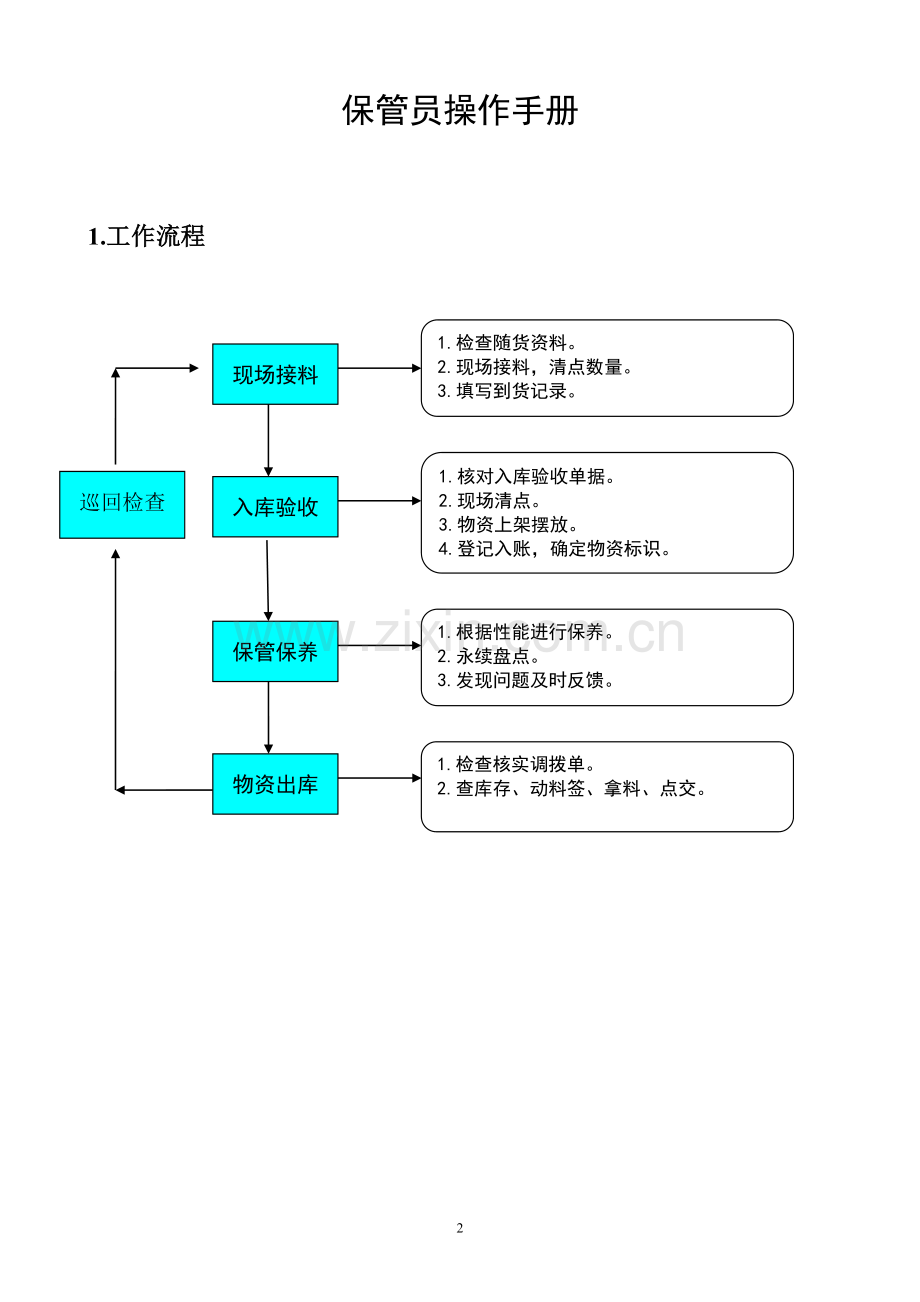 实务手册-—大港油田物资供销港南分公司操作手册全套.doc_第3页