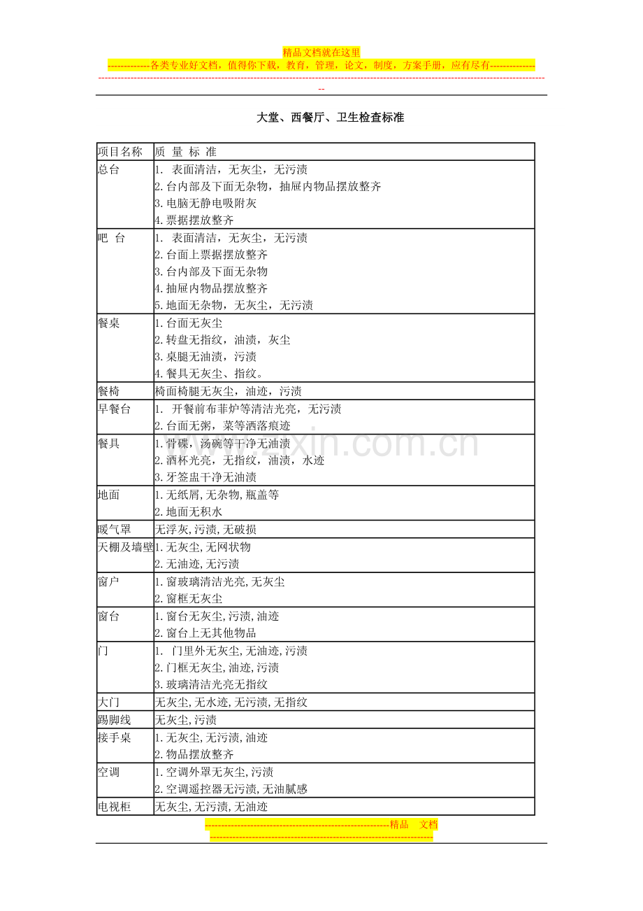 酒店大堂、西餐厅、卫生检查标准.doc_第1页