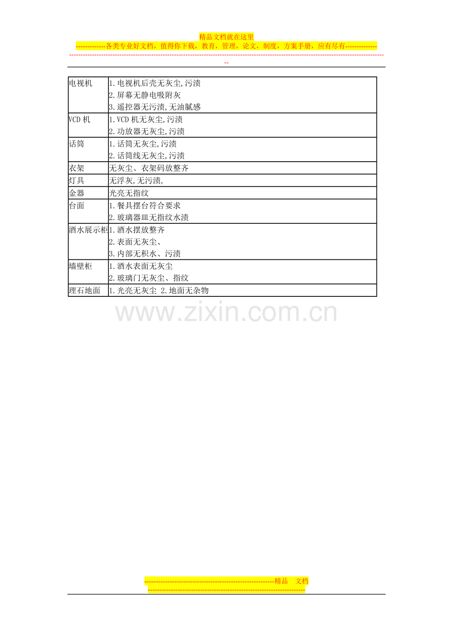 酒店大堂、西餐厅、卫生检查标准.doc_第2页