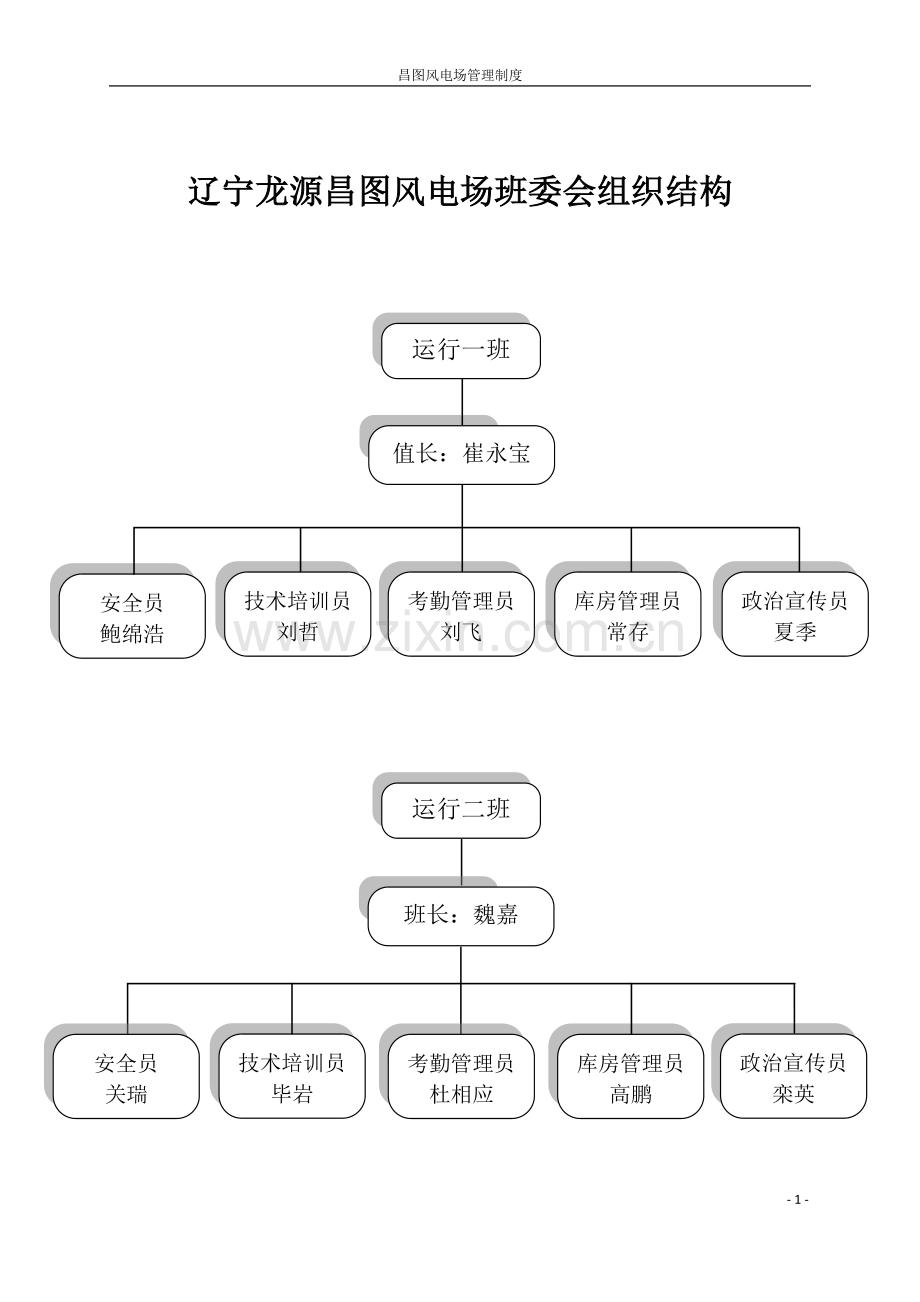 制度-昌图风电场制度.doc_第2页