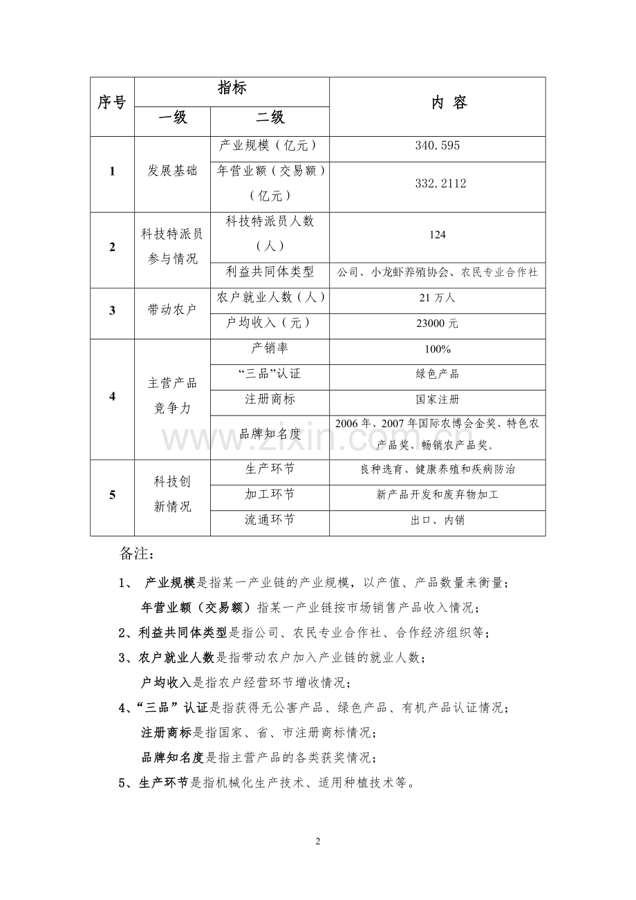 克氏原螯虾良种标准化健康养殖与精深加工技术推广与示范—--技术、标准.doc_第3页