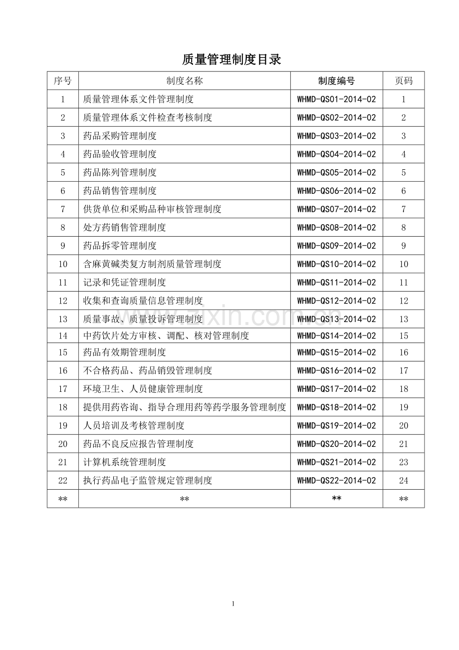 药房连锁门店新版gsp质量制度制度.doc_第2页