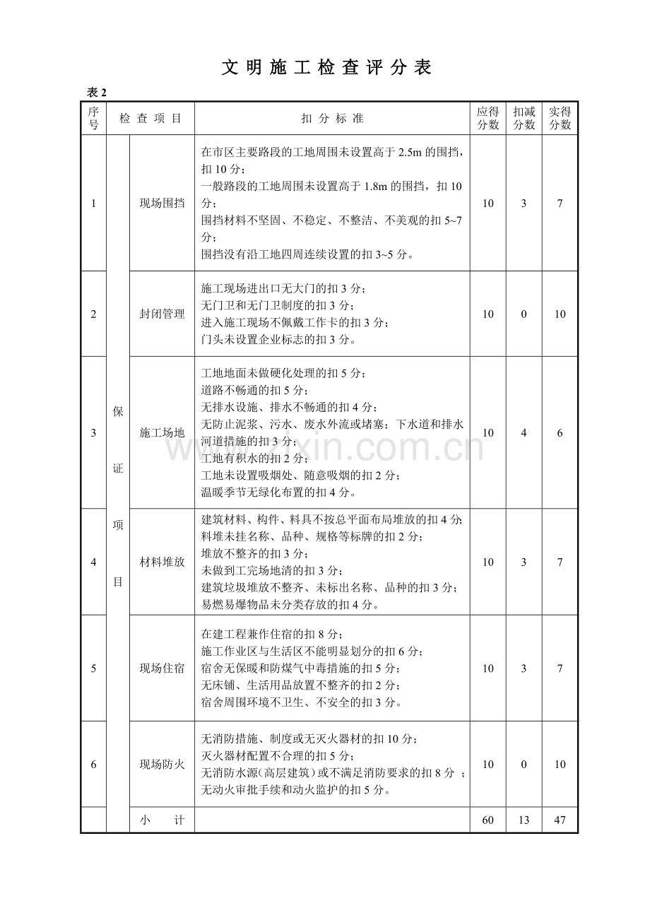 安全管理检查评分表.doc_第3页