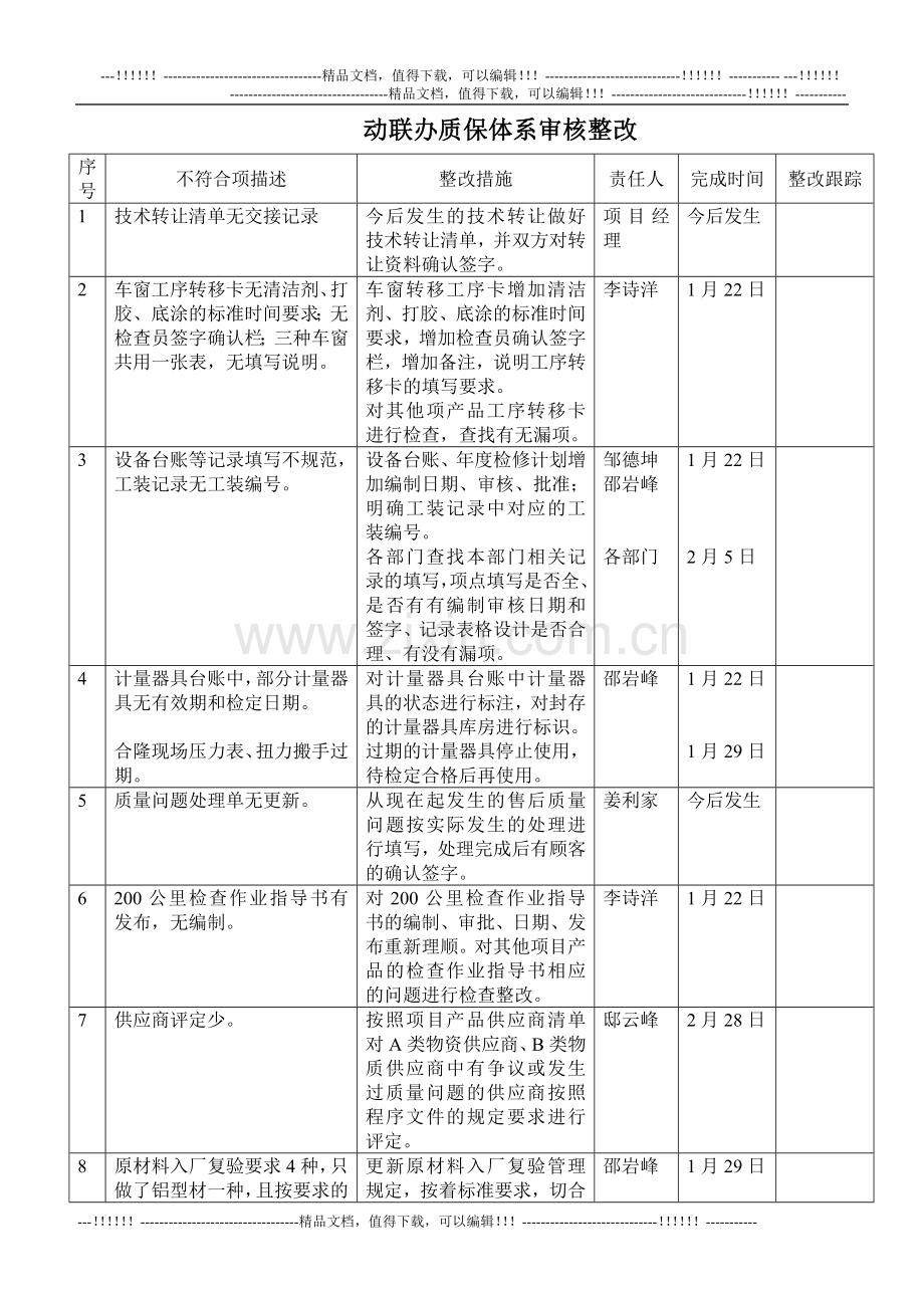 10-1-16铁道部产品质量审核整改(内部).doc_第1页