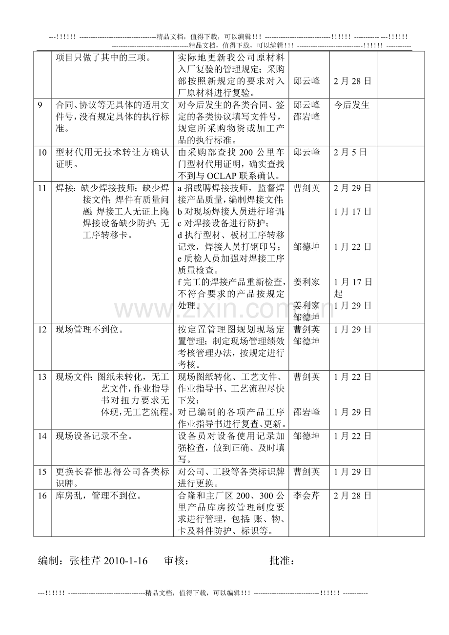 10-1-16铁道部产品质量审核整改(内部).doc_第2页