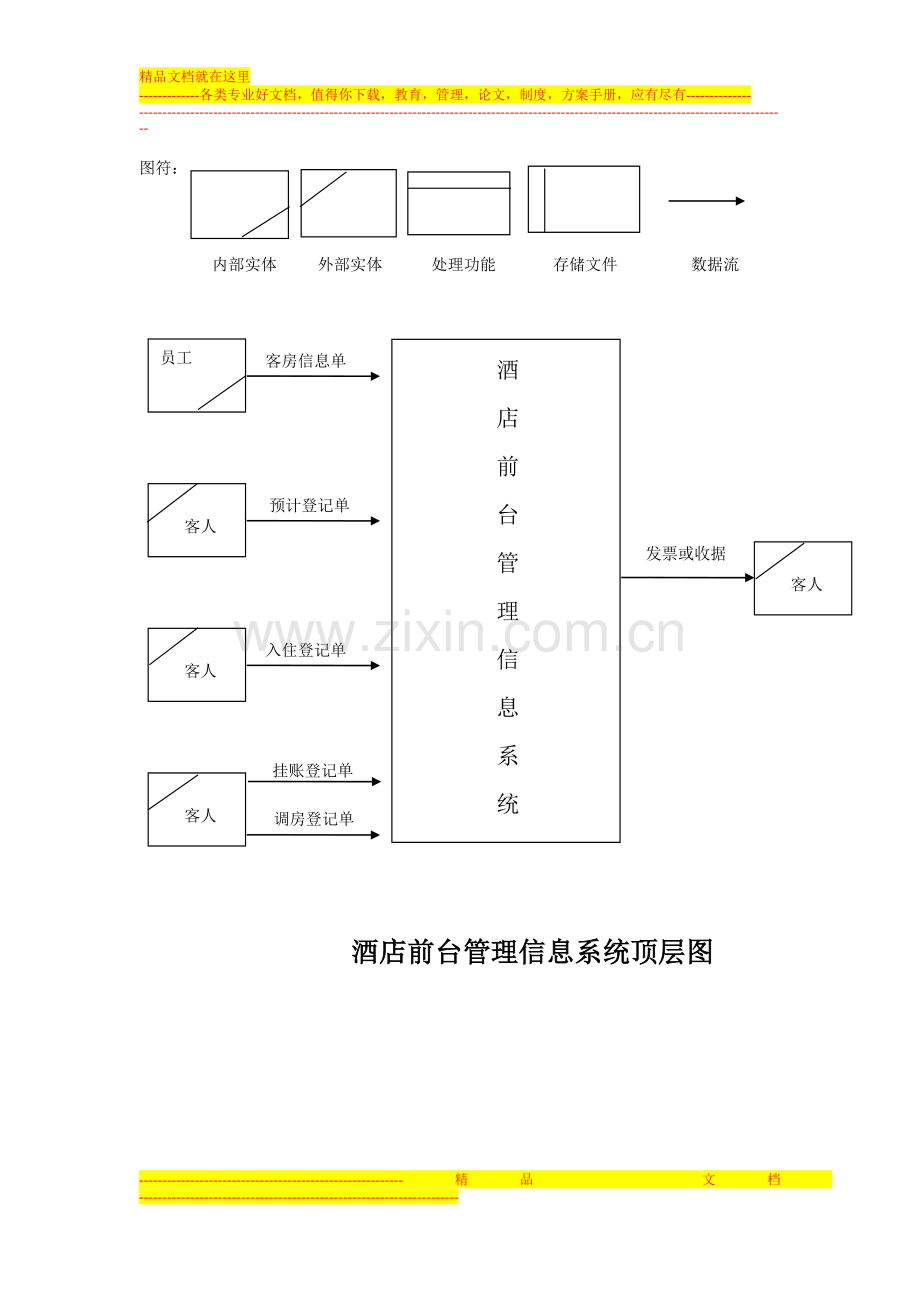 酒店前台管理数据流程图.doc_第1页