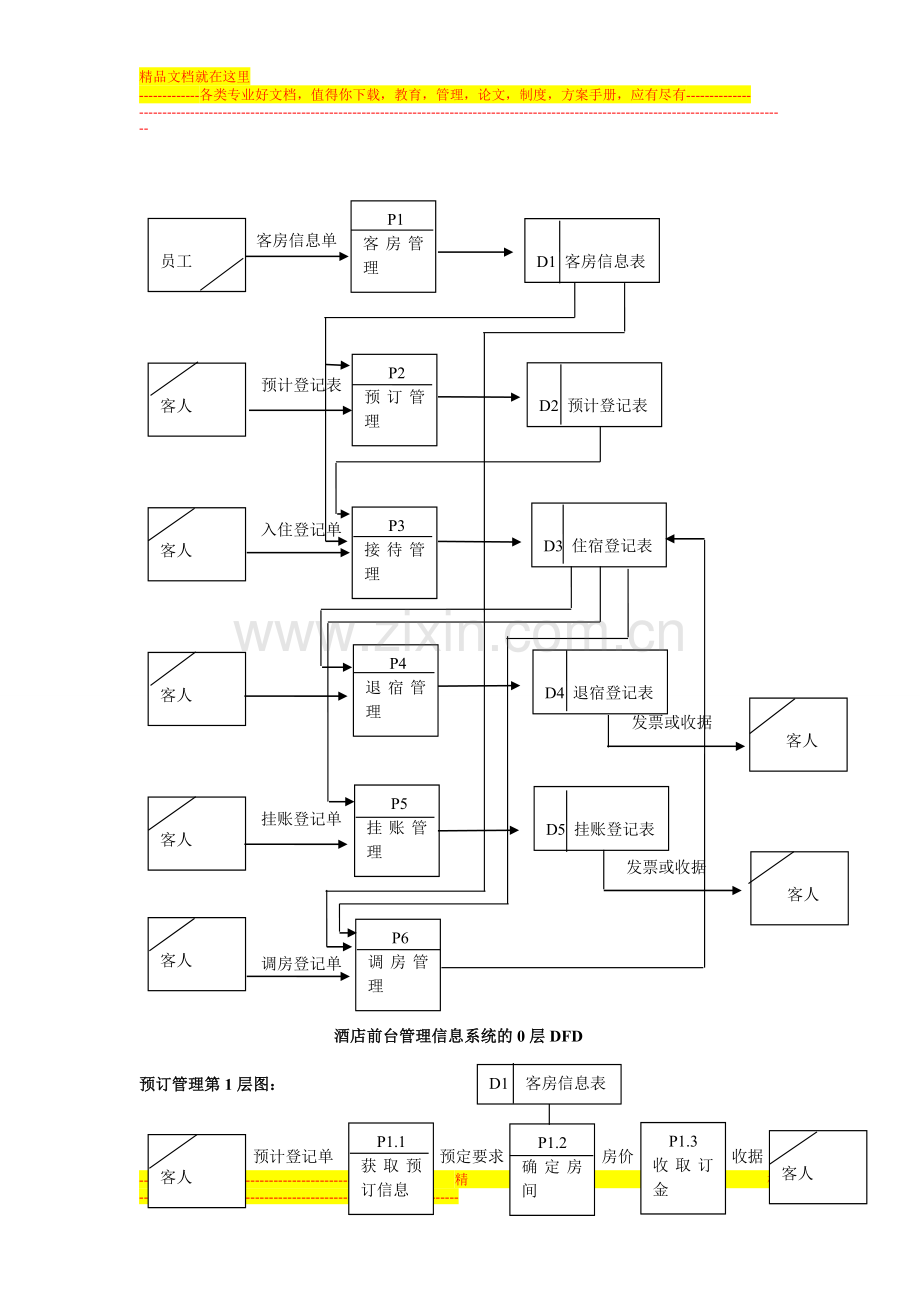 酒店前台管理数据流程图.doc_第2页