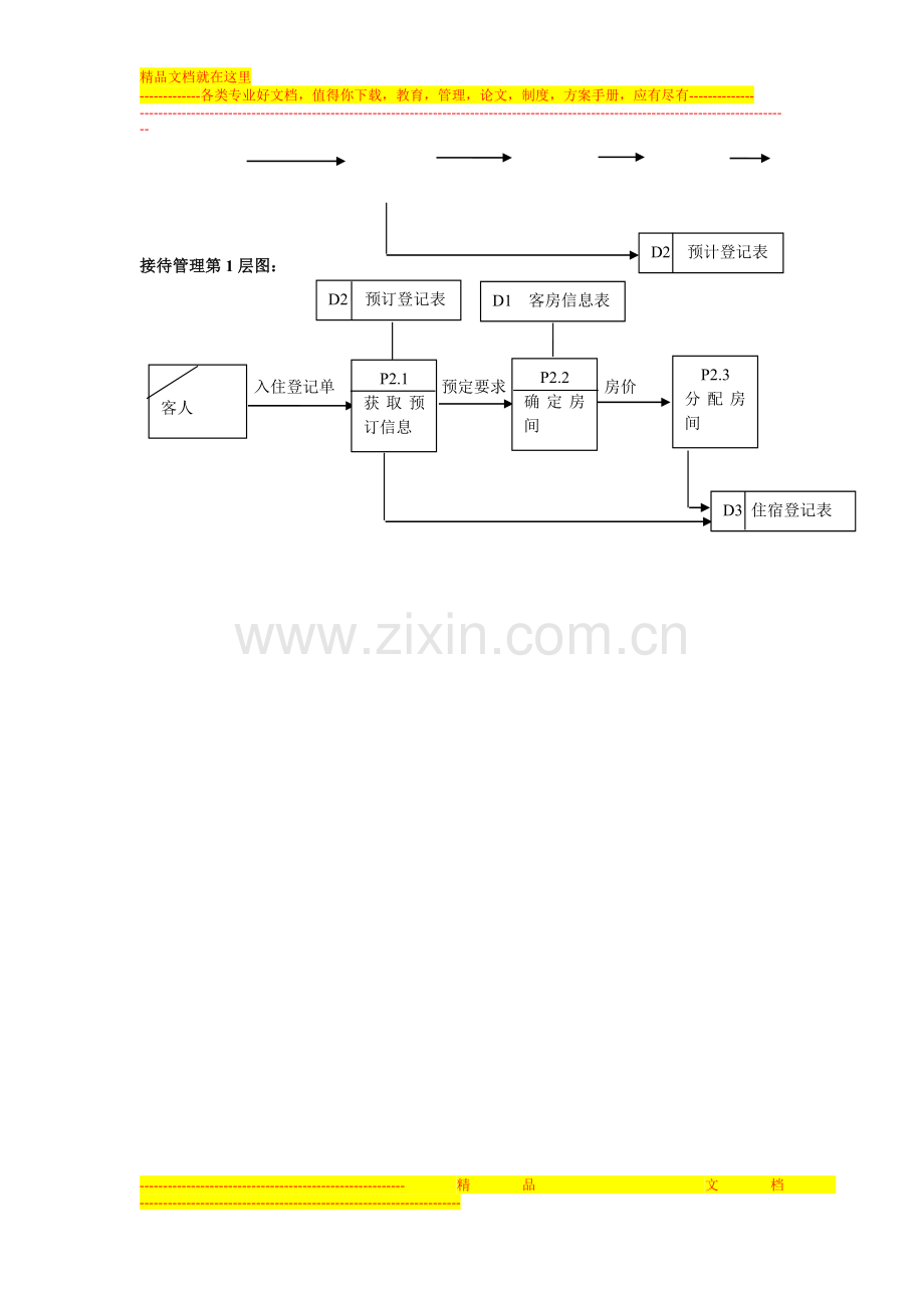 酒店前台管理数据流程图.doc_第3页