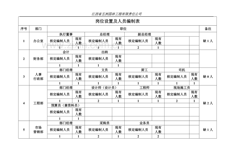 制度-新编园林工程公司-制度.doc_第3页